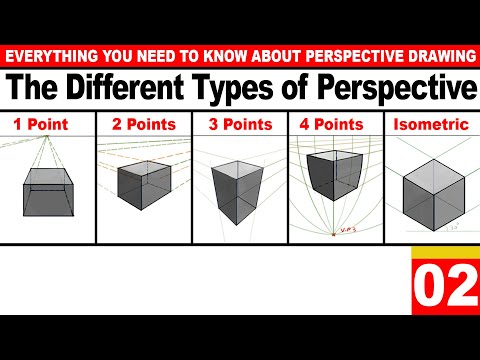 Lesson 2: The Different Types of Perspective Drawing