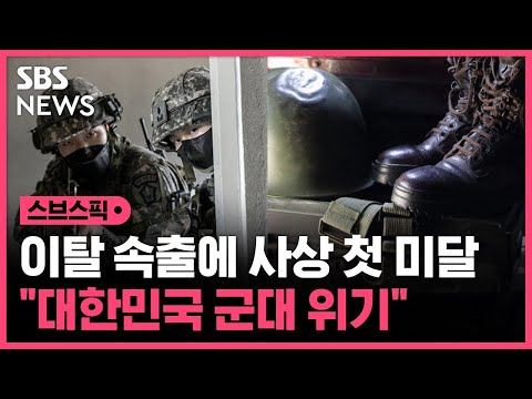 창군 이래 처음 있는 일&hellip;&quot;위기의 대한민국 군대&quot; / SBS / 스브스픽