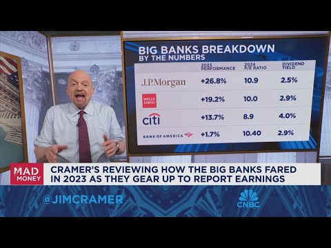 Jim Cramer talks banks ahead of earnings season kick off