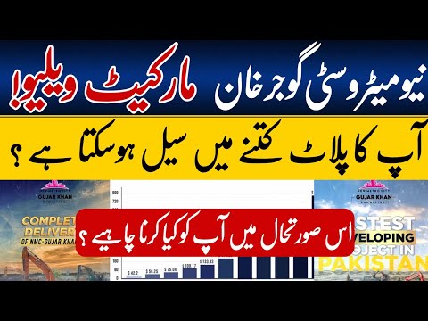 New Metro City Gujjar Market Value || What Is Your Plot Rate❓ What to do in this situation? Detsils