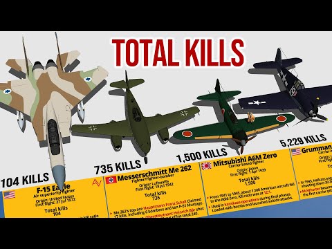 Fighter Aircraft with Most Kills Comparison 3D