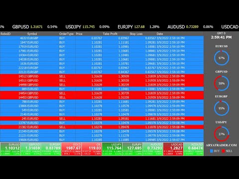 Live Forex Signals &amp; FX robots