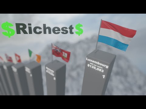 The Richest Country In The World