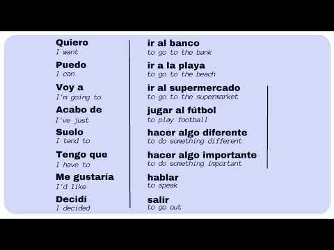 Learning Spanish is THIS Easy - No MEMORY Required!