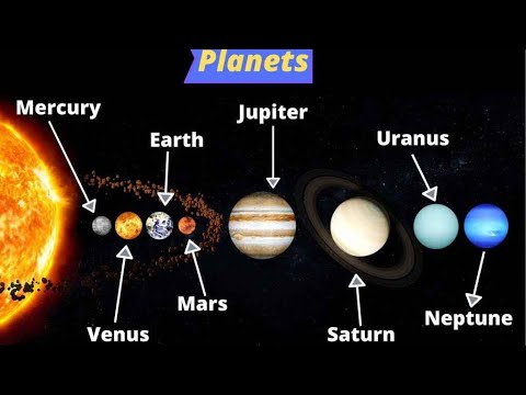 The 8 Planets Of Our Solar System