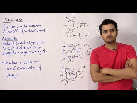 Lenz&rsquo;s law || Electromagnetic induction || Physics