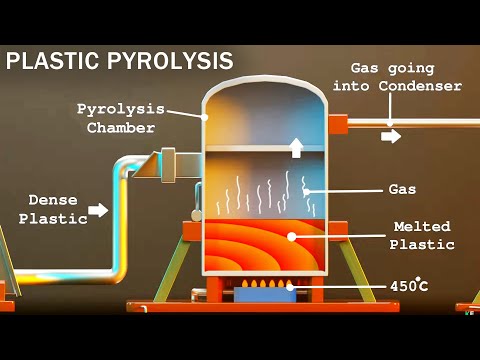 How Waste Plastic is Converted into Fuel | Plastic Pyrolysis | Karthi Explains