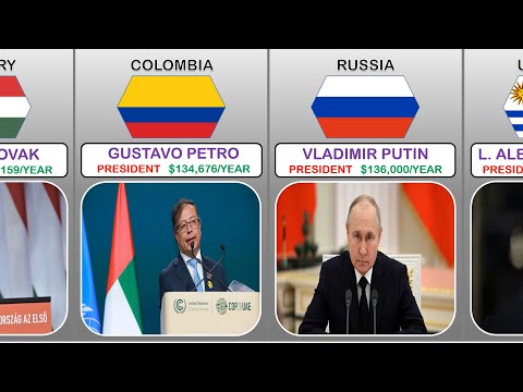 Presidents of Different Countries &amp; their Salaries Part 1