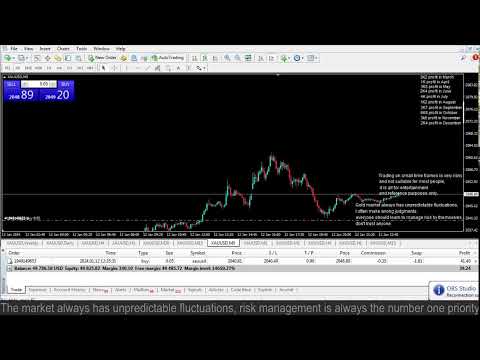 Live XAUUSD- FTMO Fund- My Trading Strategy- 12/1/2024