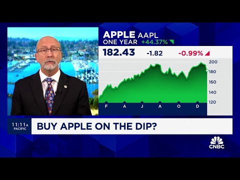 Keith Fitz-Gerald on Apple: It's a 'golden opportunity' to buy the stock