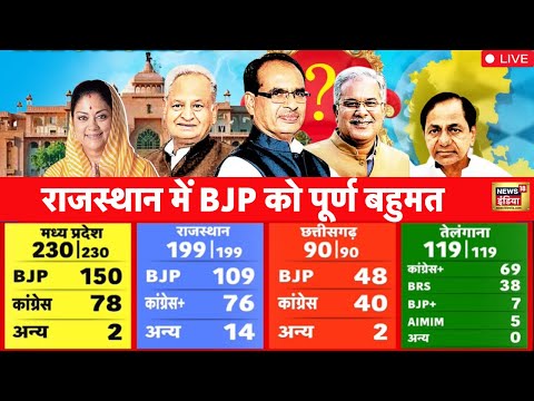 🔴Election Result LIVE | Rajasthan | MP | Telangana | Chhattisgarh | Madhya Pradesh