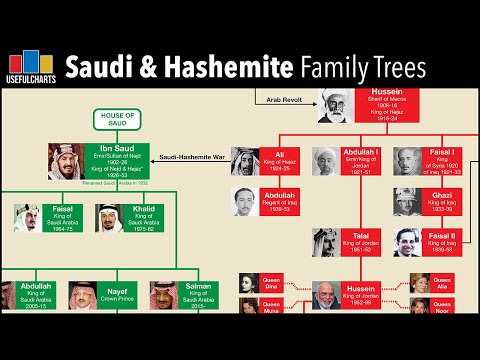 Saudi Arabian &amp;amp; Hashemite (Jordanian) Royal Family Trees