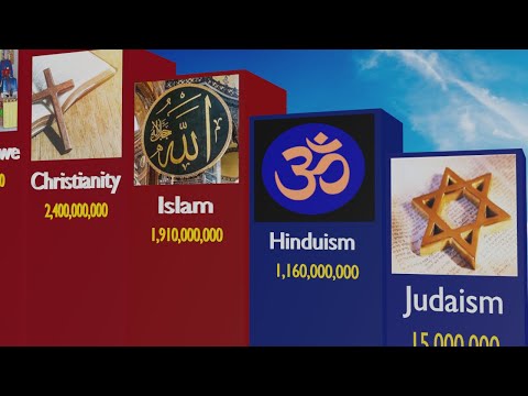 The most popular religions in the world