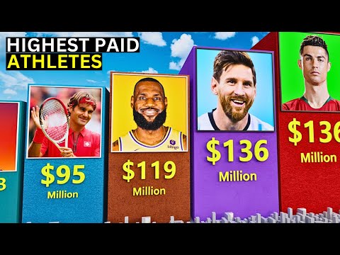 Highest Paid Athletes 2023