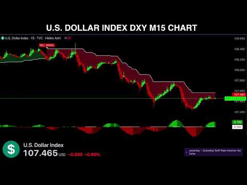 🔴 DXY US DOLLAR INDEX Live Trading Signals M15 - Best Forex Trading Strategy