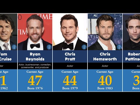 Age of Famous Hollywood Actors in 2023 | Oldest to Youngest