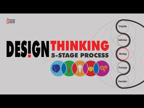 Design Thinking in 5-Stage process | 361BIT