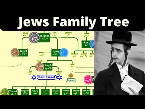 Jews Family Tree | Why Jews want Palestine?