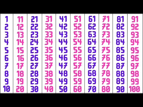 How to Learn 1 to 100 Numbers | Counting 1 to 100 | Numbers 1 to 100 | Learn Numbers | 1 to 100