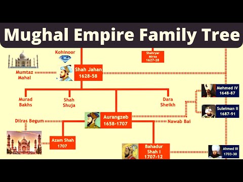 Mughal Empire Family Tree | Babur to Bahadur Shah Zafar | Mughal Family