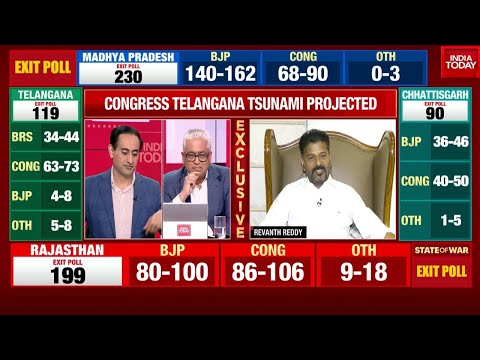 Revanth Reddy Reveals Turning Point For Congress In Telangana | Telangana Exit Polls 2023 Out Now