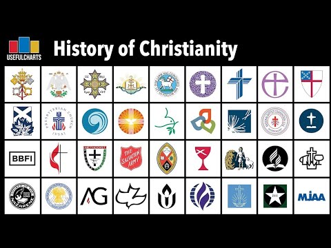 History of Christianity (Christian Denominations Family Tree Chart - Complete Series)