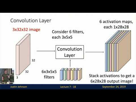 Lecture 7: Convolutional Networks