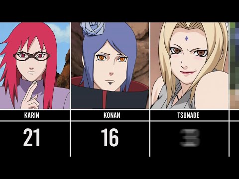 TOP 33❤️ Most BEAUTIFUL Female Characters (NARUTO/BORUTO)