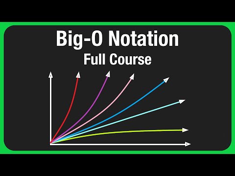 Big-O Notation - For Coding Interviews