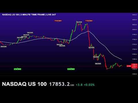 NASDAQ US100 LIVE TRADING CHART WITH BUY SELL SIGNALS ( 3Minute Time Frame ) NDQ USD