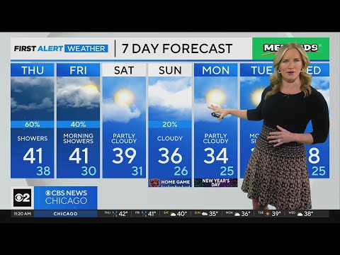 Chicago First Alert Weather: Clouds cover the area