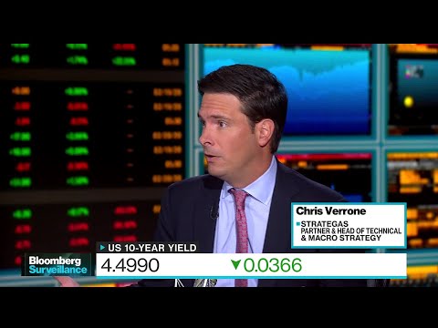 Too Early to Buy Bonds, Strategas Strategist Verrone Says
