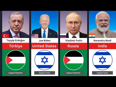 195 Countries State Leaders Who Support Palestine Or Israel