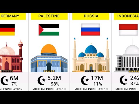 Muslim Population by Each Country (2023) - 199 Countries Compared