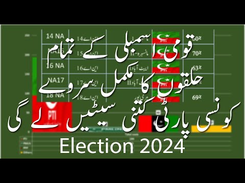 WHO WILL WIN Election 2024 Survey National assembly seats, Party Position Prediction, . PTI PMLN PPP