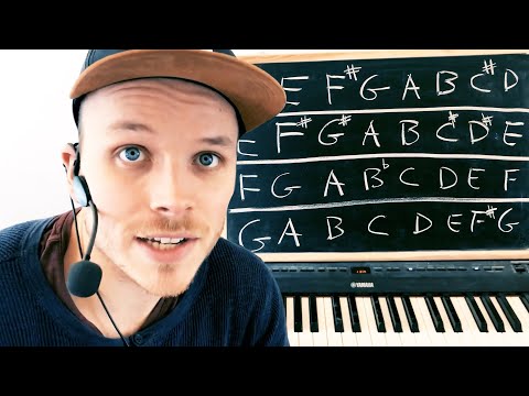 Learn Piano From Home - Practice, Theory &amp;amp; Homework (Tests Included) (Part 1)