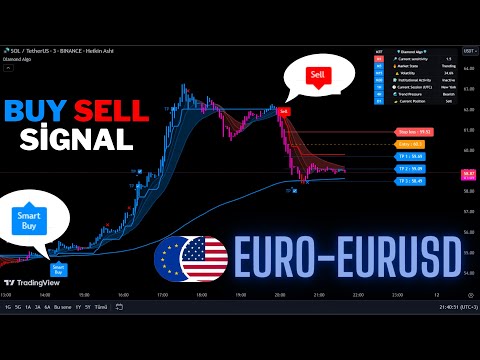 🔴Live EURO (EURUSD) 5-Minute Buy And Sell Signals -Trading Signals-Scalping Stategy-Diamond Algo-