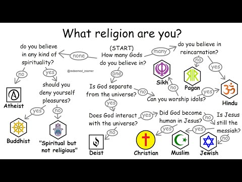 All religions explained in 10 minutes