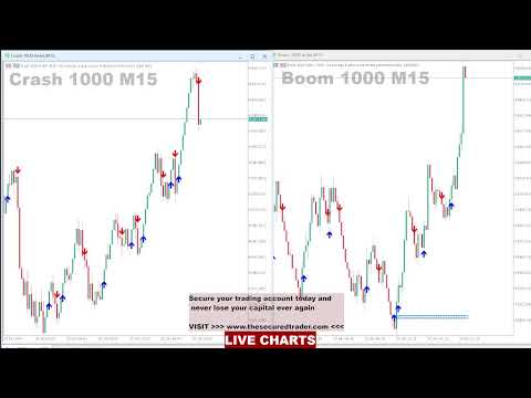 Boom and Crash LIVE Signals for Live Trading 24 HOURS | Live Trading | Live Trading | Forex Trading