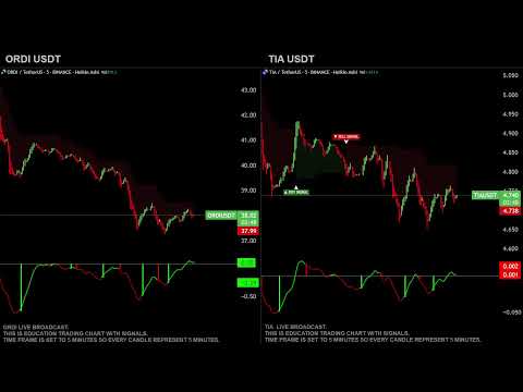 🔴 ORDI and TIA  Live trading educational chart  24/7 ( cryptocurrency ) CELESTIA ORDINALS