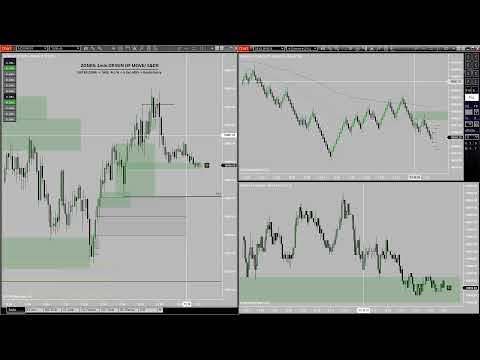 DTFX Live Scalping 50k Apex PA