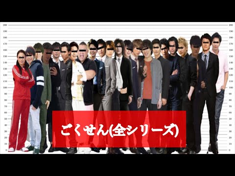 【身長比較】ごくせん【Gokusen】三浦春馬 歌 ラストシンデレラ アンチ 城田優 キセキ 芦名星 コレあり 竹内結子 コンフィデンスＪＰ 自殺 死去 身長伸ばす方法 窪寺昭 ごっこ倶楽部 渡辺大貴