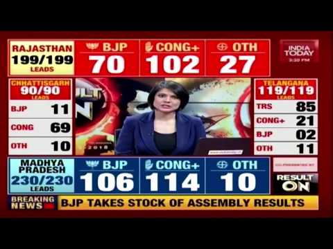 How Things Stand In Rajasthan, Chhattisgarh, Telangana, Mizoram &amp;amp; MP ? | Election Results Live