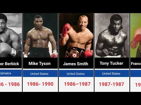 List of world heavyweight boxing champions |1885 to 2023|