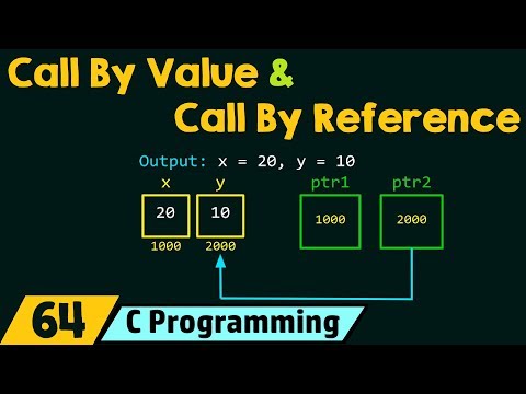 Call By Value &amp; Call By Reference in C