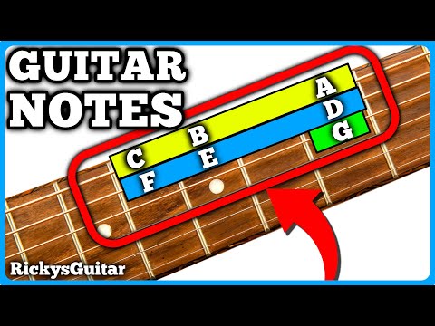 NEVER Forget The Notes On The Guitar Fretboard Again