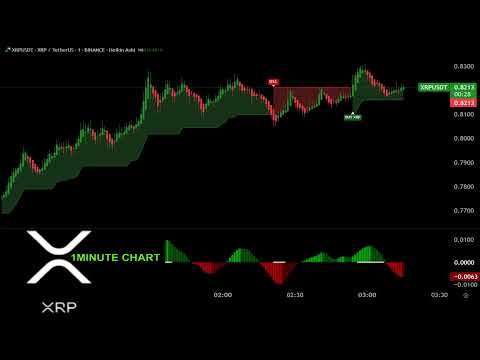 🔴 XRP LIVE TRADING 1 MINUTE CHART:  (updated  today)  EDUCATION CHART v4.21