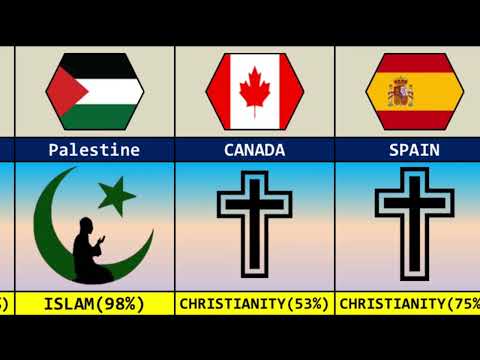 Top 30 Famous Religions From Different Countries