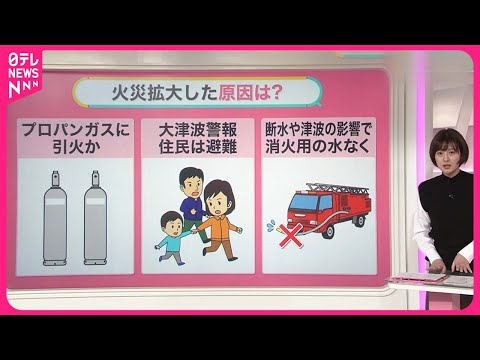 【能登半島地震】火災なぜ拡大&hellip;輪島の朝市　現地調査した日本火災学会のメンバーに聞く【