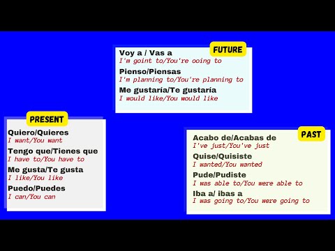 Easiest and Fastest way to LEARN SPANISH in 2023! USE THIS TECNIQUE AND THESE 10 PHRASES